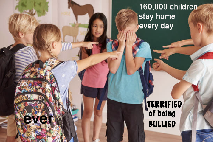 Bullying Facts